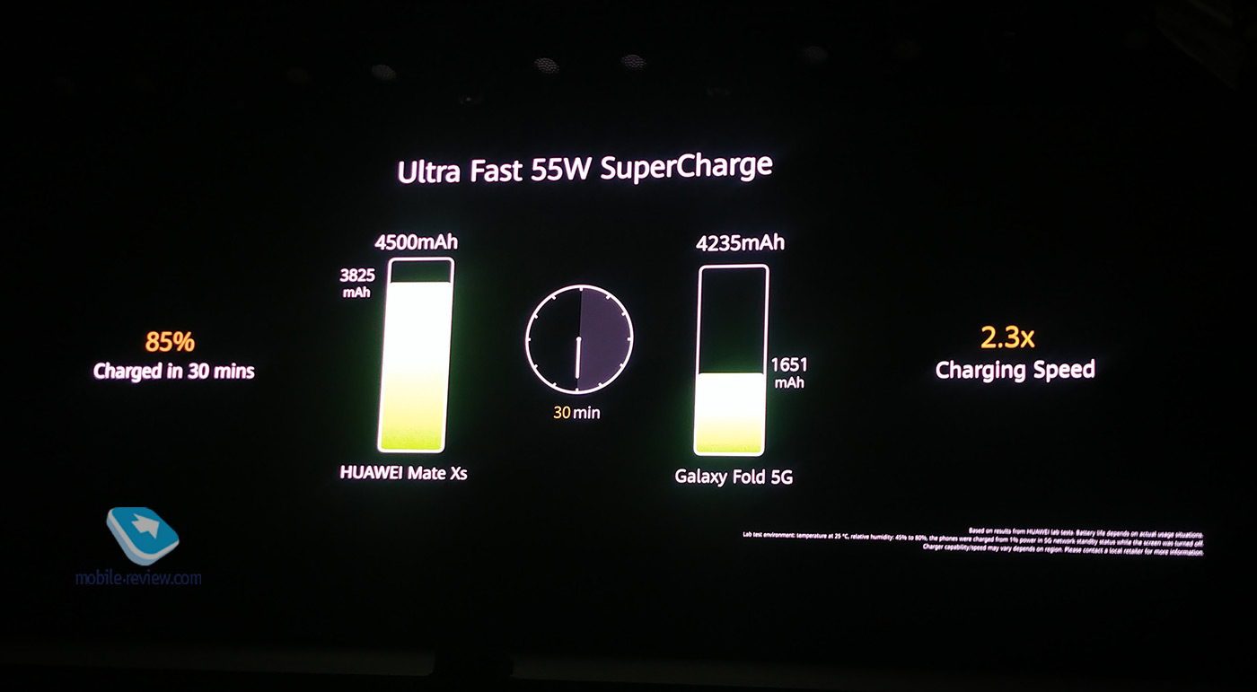   Huawei  :  Mate Xs, , ,   HMS