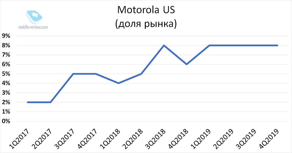 Новый флагман Motorola: motorola edge+