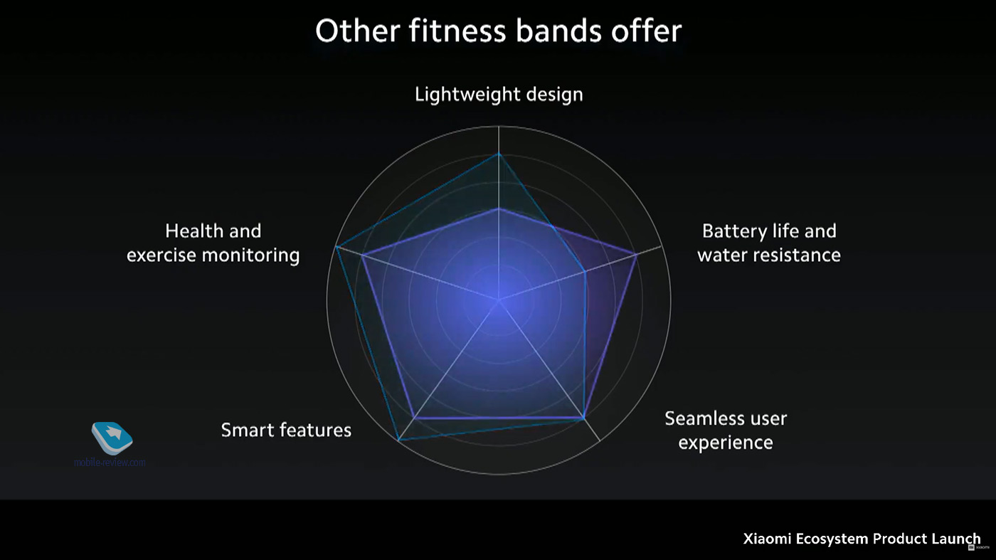   Xiaomi:  Mi SmartBand 5   !