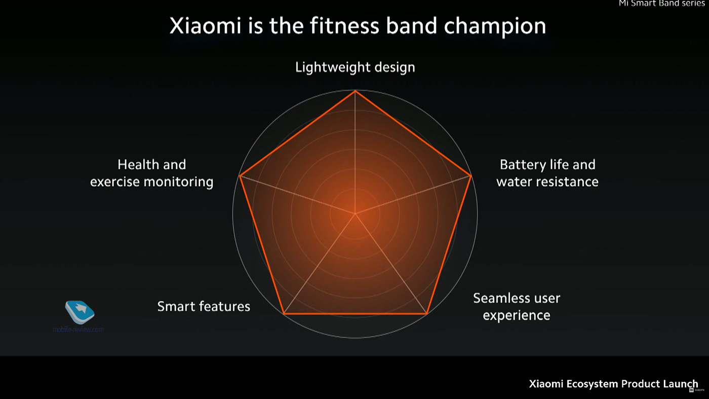   Xiaomi:  Mi SmartBand 5   !