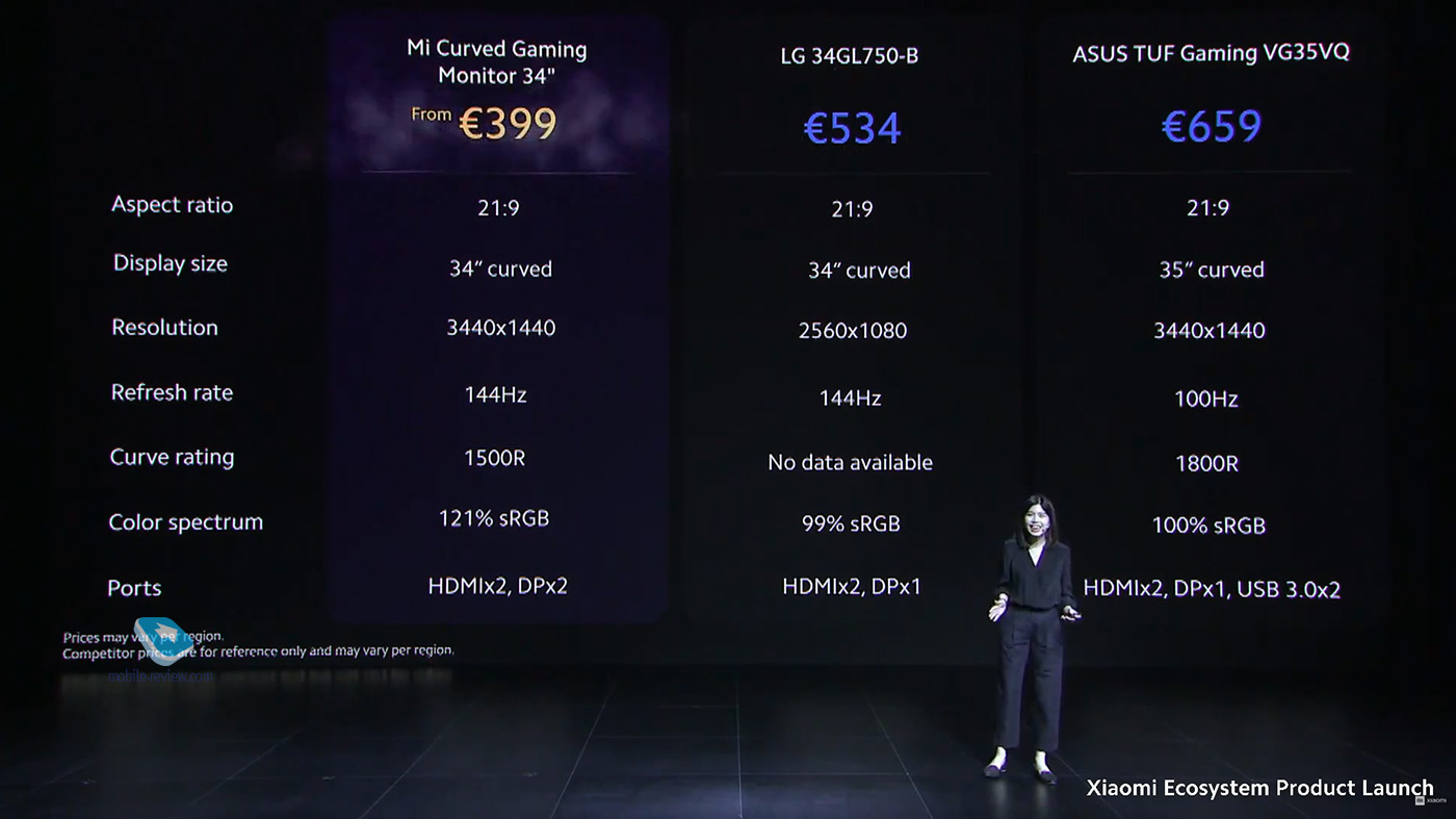 Обзор презентации Xiaomi: от Mi SmartBand 5 до новых самокатов!
