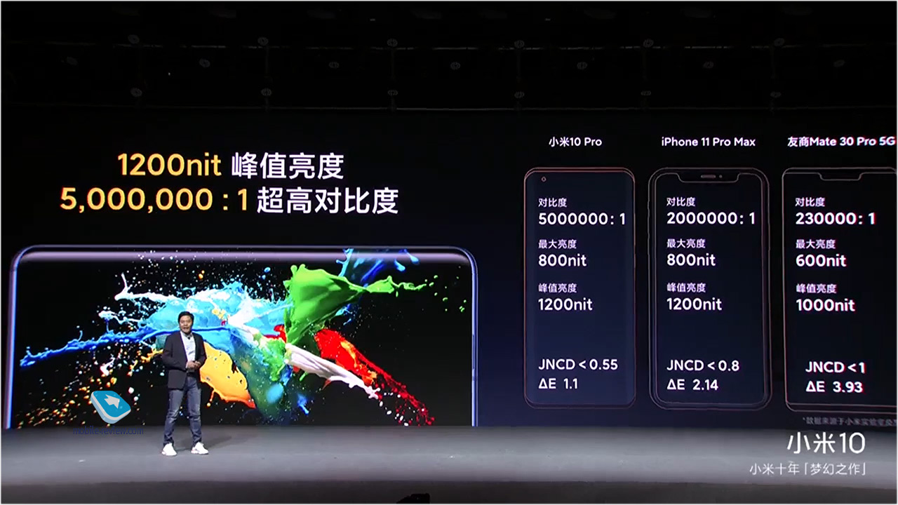 Презентация Xiaomi Mi 10 и Mi 10 Pro