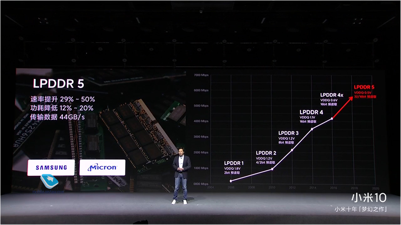  Xiaomi Mi 10  Mi 10 Pro