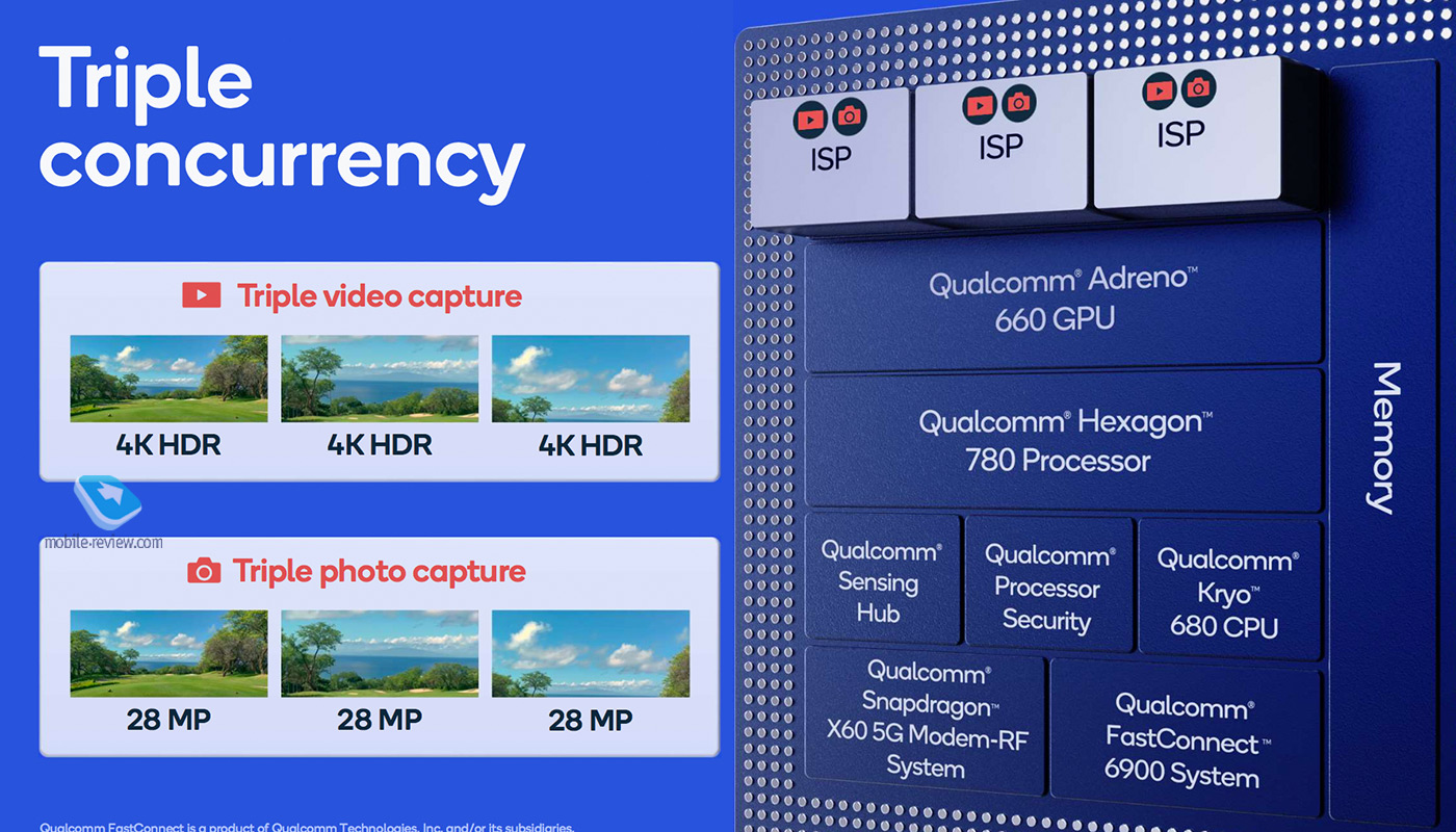 Qualcomm Tech Summit 2020. Snapdragon 888    