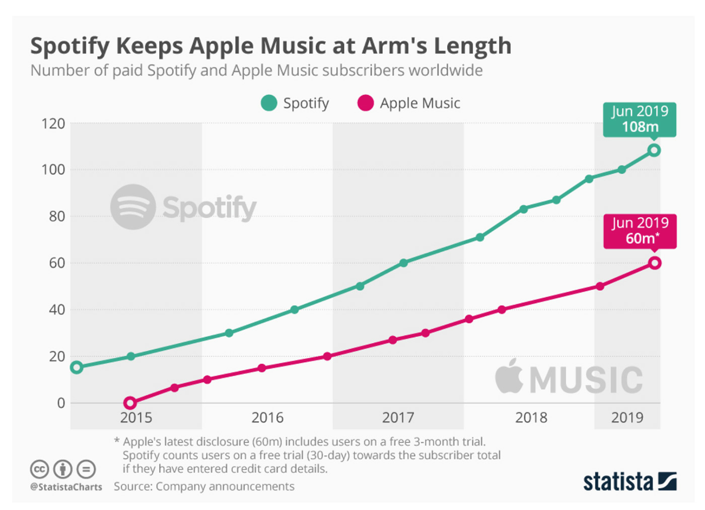   Spotify   . !