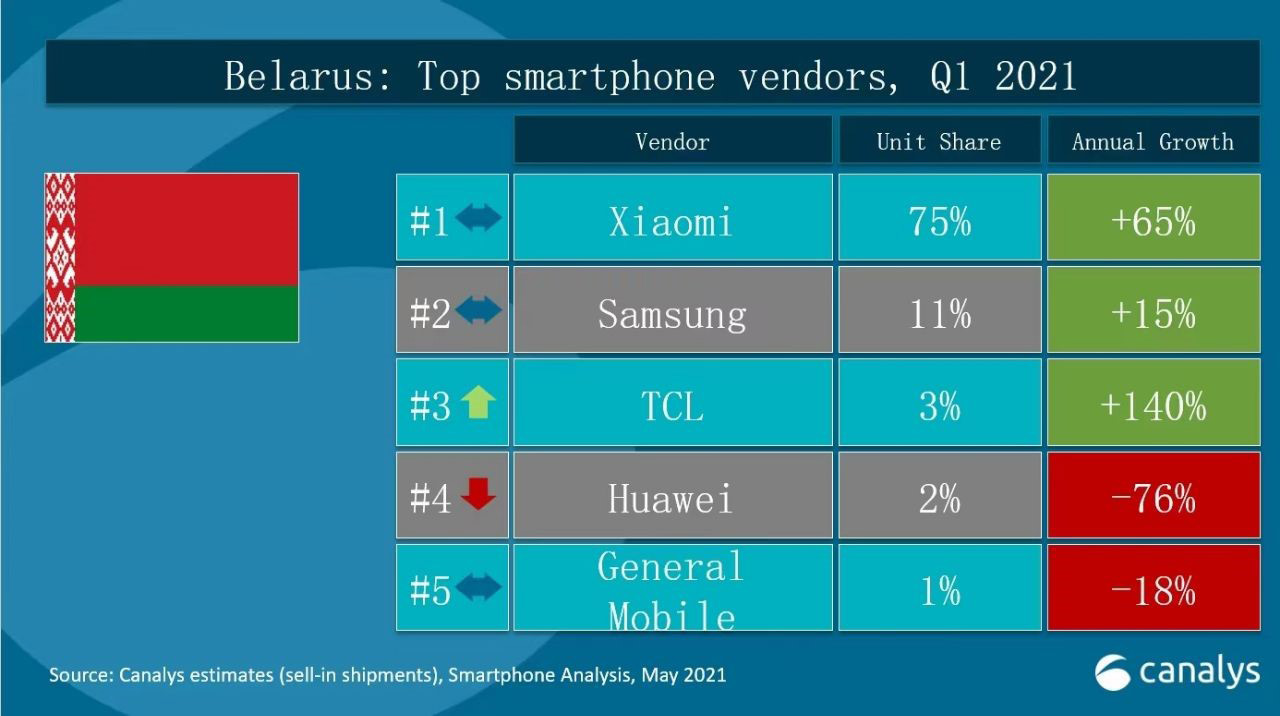  641.     - Xiaomi?   ?