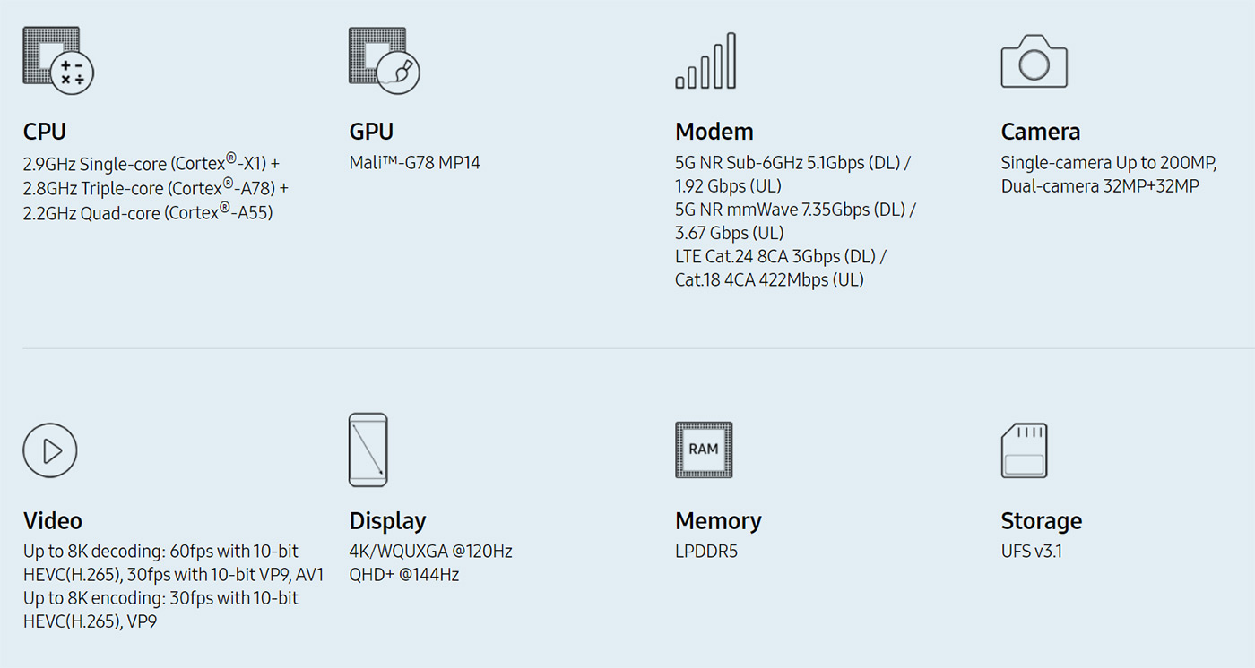 #104: Exynos ,   ?