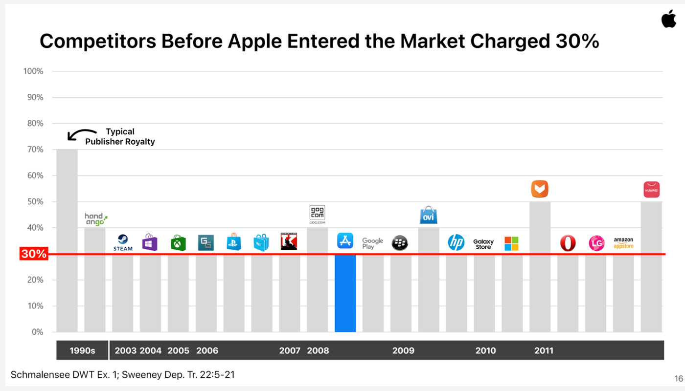 #Эхо120: как Apple сама подтвердила, что скоро ей конец