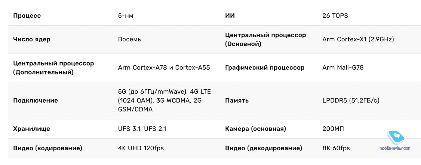  Exynos  Samsung  Exynos 2100     