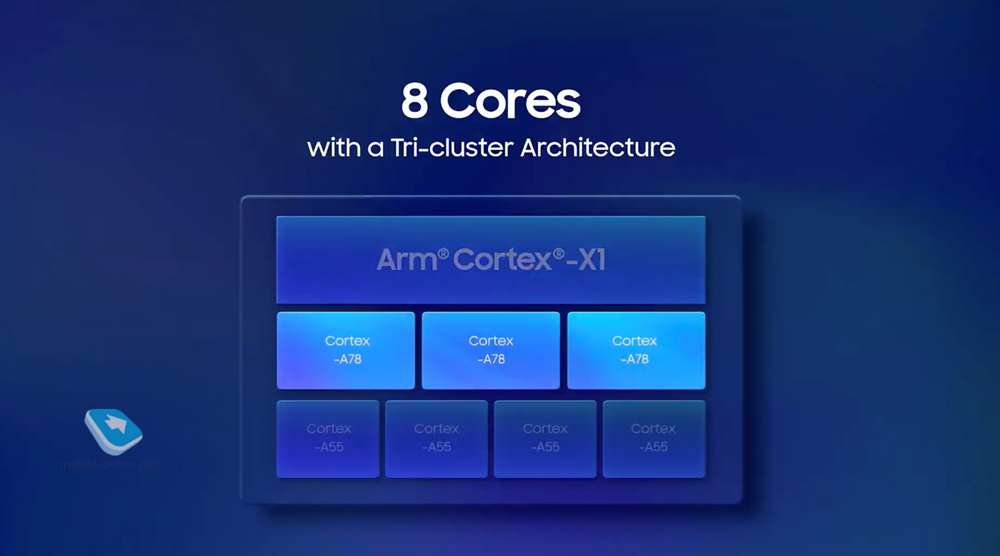  Exynos  Samsung  Exynos 2100     