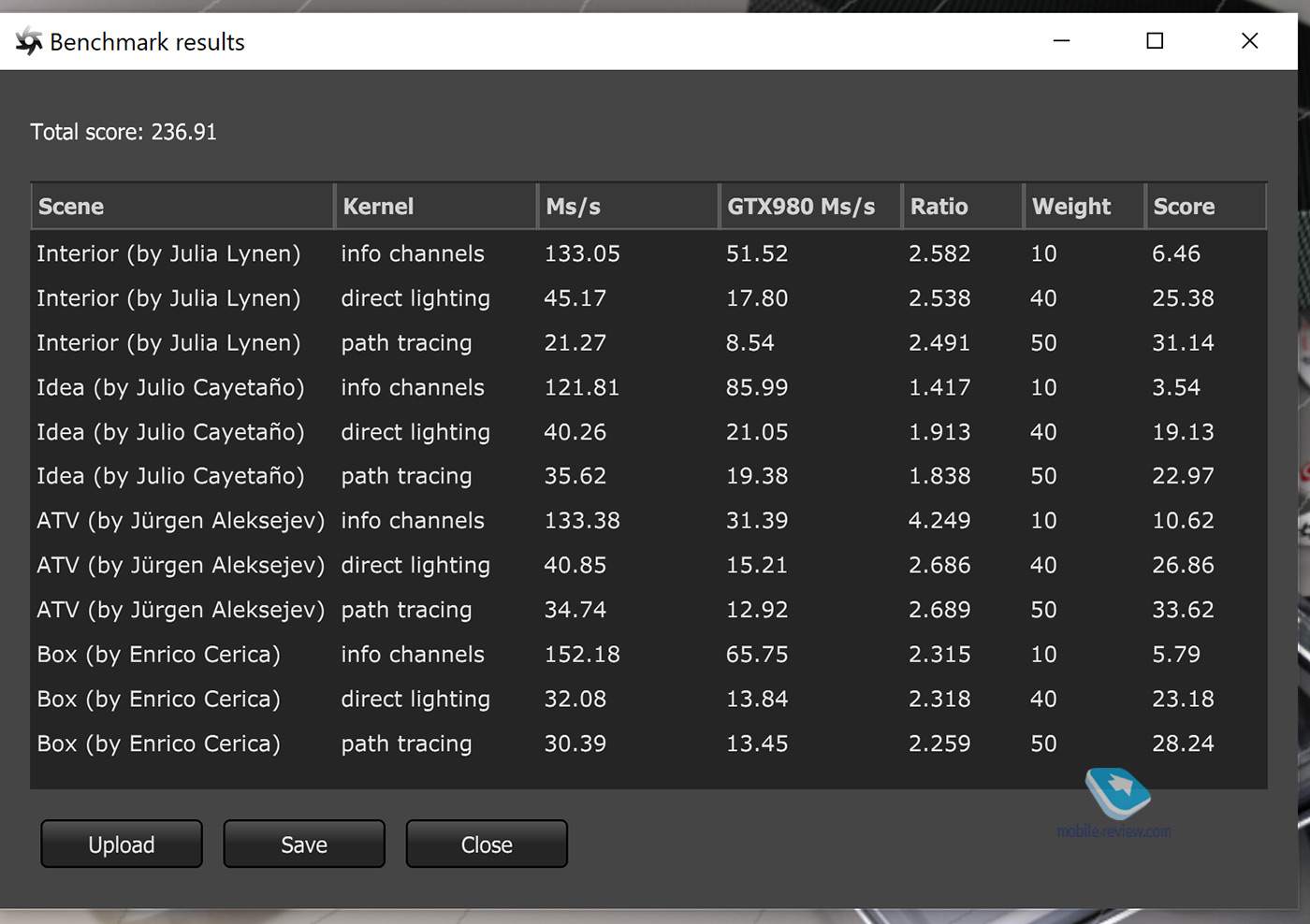 :   Nvidia GeForce RTX 3080  ?