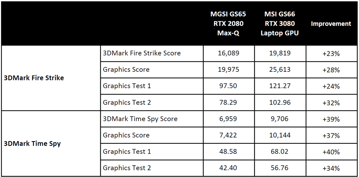 :   Nvidia GeForce RTX 3080  ?