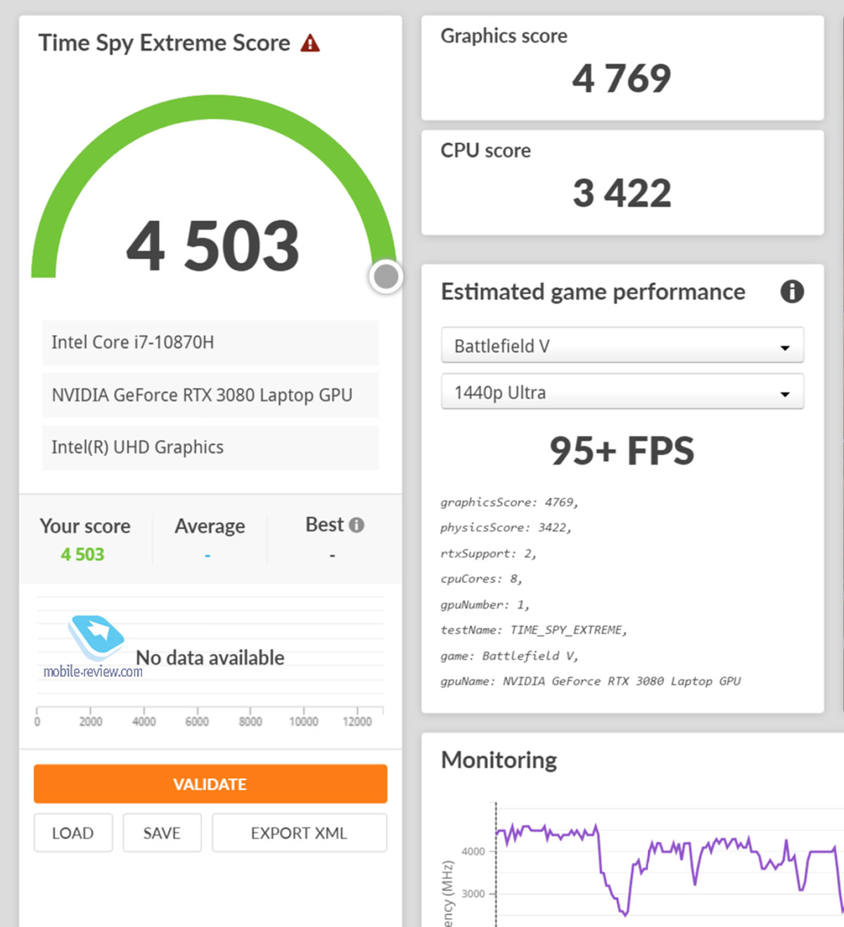 :   Nvidia GeForce RTX 3080  ?