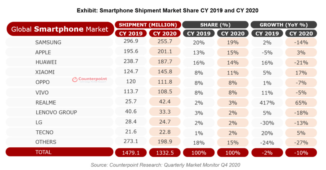  Redmi Note 10:  