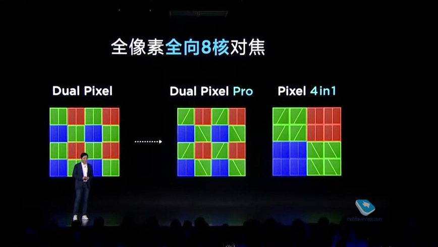  Xiaomi: Mi 11 Ultra, Mi Band 6   