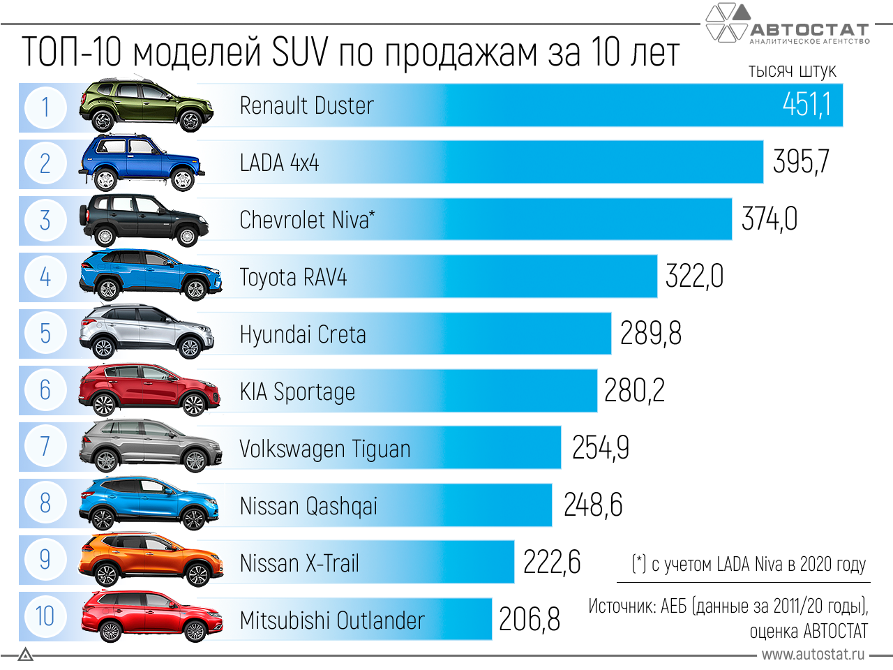  Renault Duster 2021.    SUV