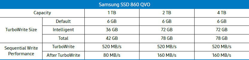  SSD- Samsung EVO 870   