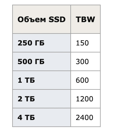  SSD- Samsung EVO 870   