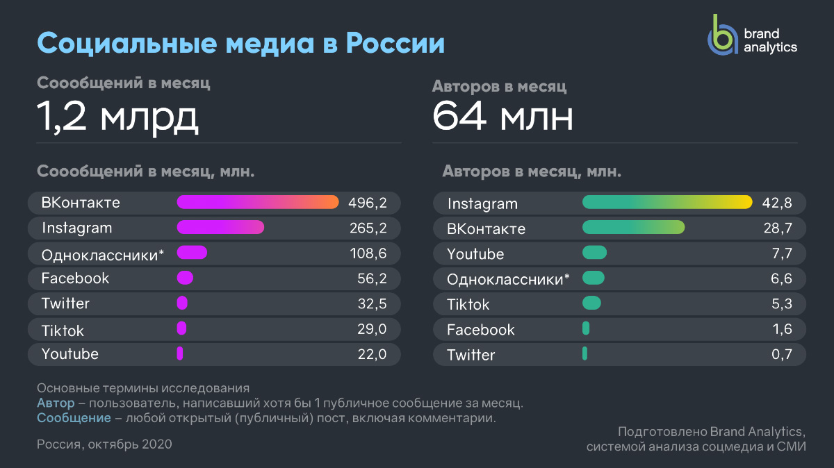 Замедление Twitter в России – причины, последствия и кто следующий