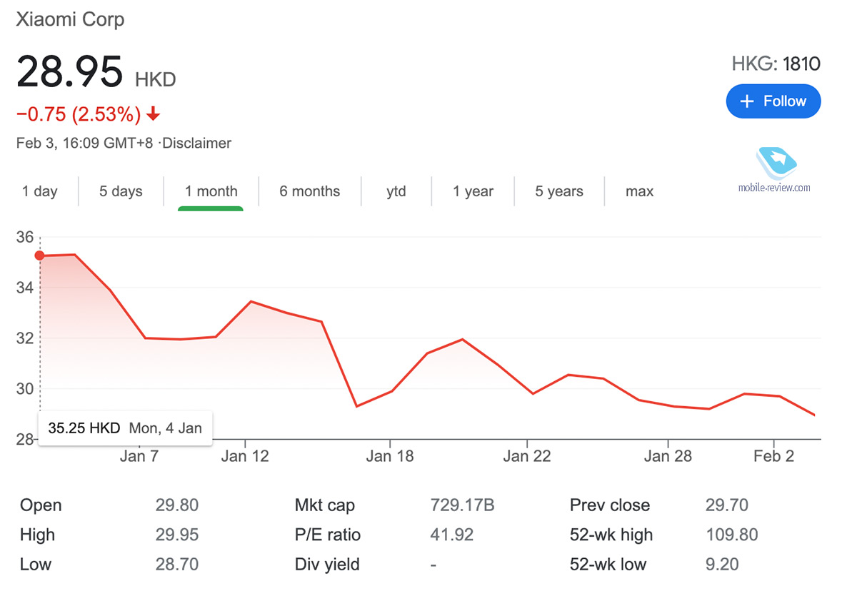   Xiaomi,  ,     ?