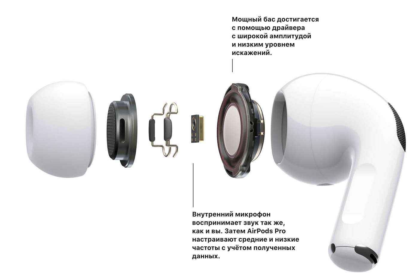 Обзор беспроводных наушников с шумоподавлением – Apple AirPods Pro