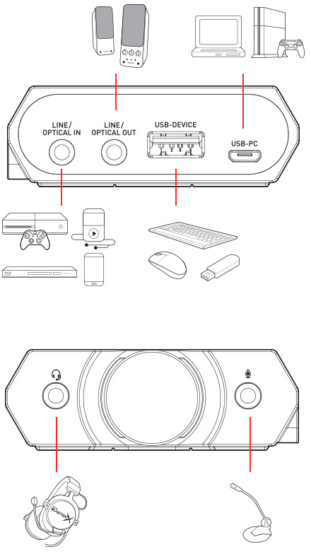 Creative Sound BlasterX G5