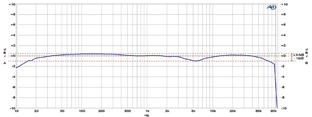   Creative SoundBlaster X7   E-MU XM-7