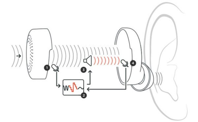 Here One  Doppler Labs