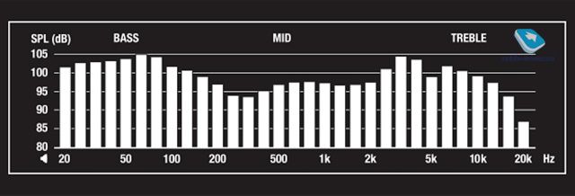 Marshall Monitor Bluetooth