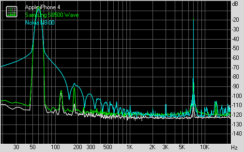 Spectrum graph