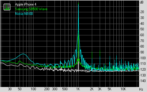 Spectrum graph