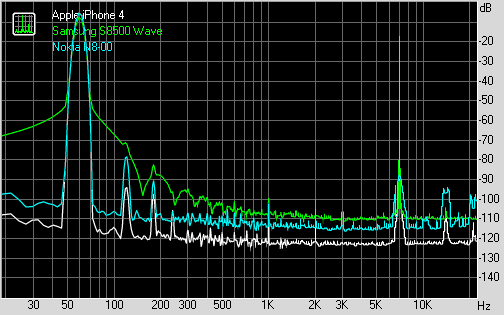 Spectrum graph