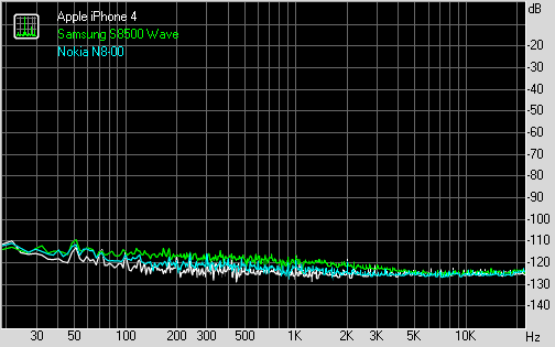 Spectrum graph