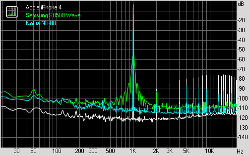 Spectrum graph