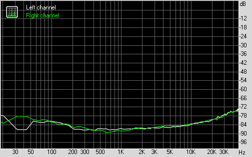 Spectrum graph