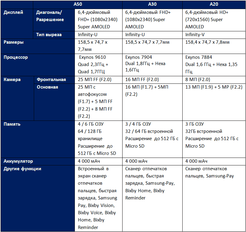 Samsung A50 2019 (SM-A505FN/DS)