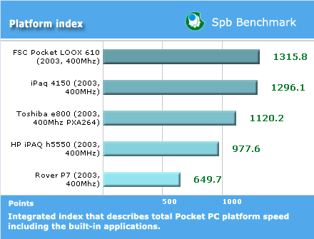 CPU Index