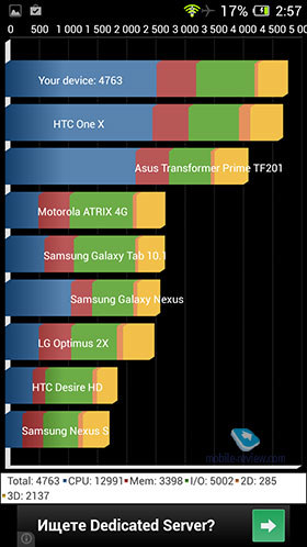 Acer Liquid E3