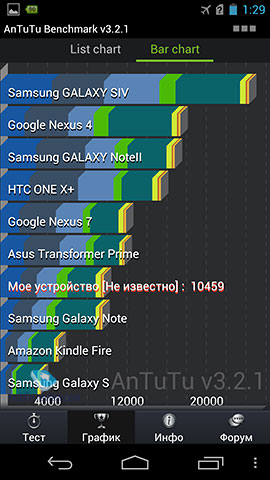 Acer CloudMobile S500.  