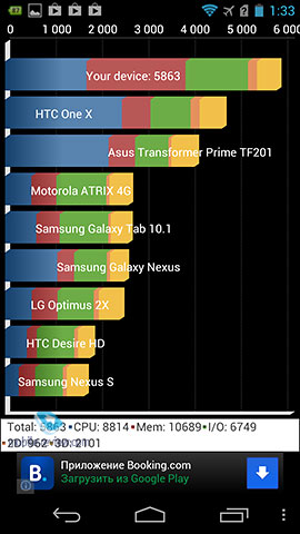 Acer CloudMobile S500.  