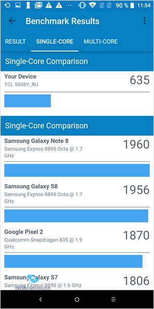 Alcatel 1X (2019) 5008Y