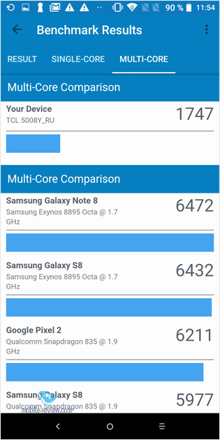 Alcatel 1X (2019) 5008Y