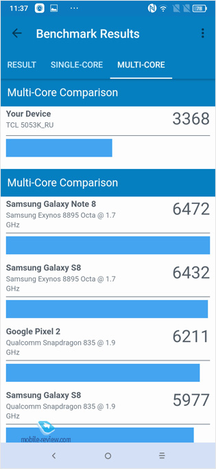    Alcatel 3 2019 (5053K)