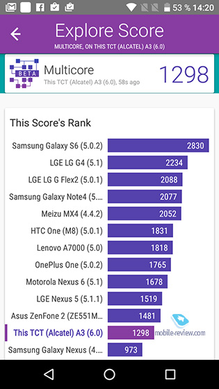 Alcatel A3