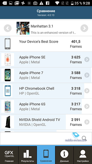 Alcatel A5 LED