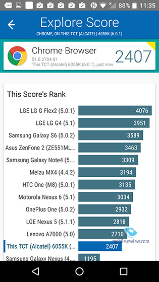 Alcatel IDOL 4