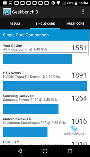 Alcatel IDOL 4s