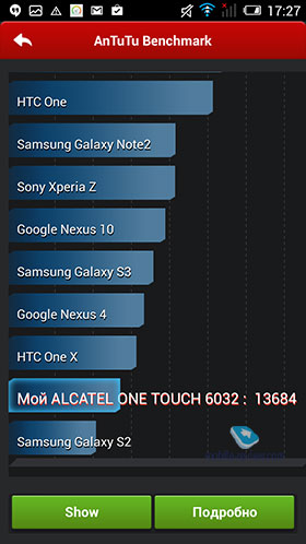 Alcatel OneTouch Idol Alpha