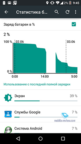 Alcatel OneTouch Idol 3 5.5