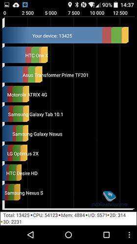 Alcatel OneTouch Idol 3